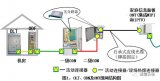 光寬帶網絡服務關系到“寬帶中國”的全面實施