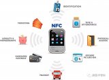 一秒了解如何利用NFC保护您的系统