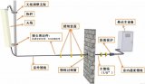 天线系统的定义、性能参数、天线种类及馈线系统