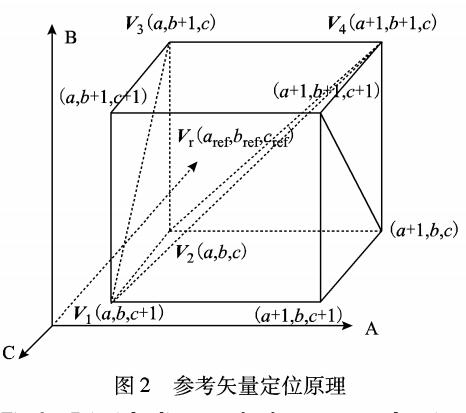 <b class='flag-5'>多</b>電平逆變器<b class='flag-5'>三維空間</b>矢量調(diào)制