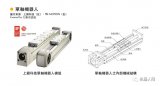 工业机器人之五大机械结构及三大关键零组件