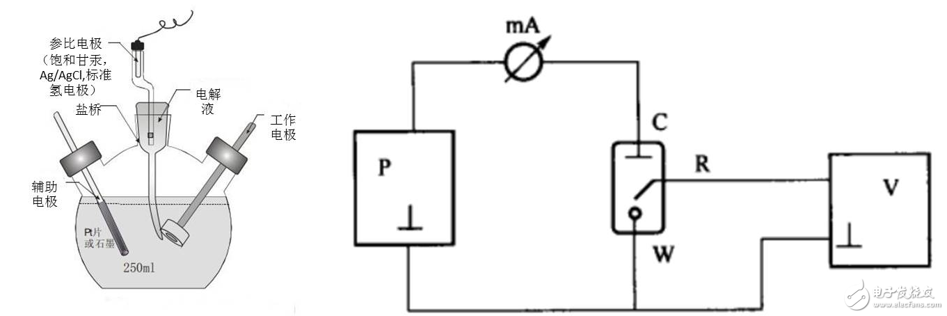 三电极体系示意图图片