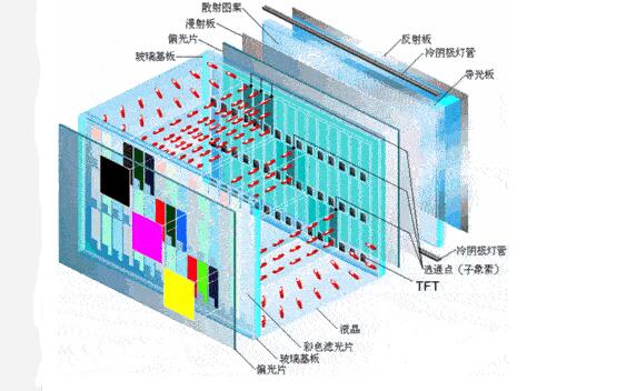 等離子電視為什么淘汰_等離子電視為什么停產