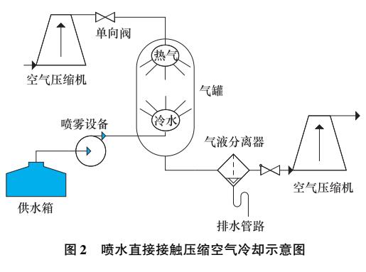 冷却<b class='flag-5'>压缩空气</b>特性<b class='flag-5'>分析</b>