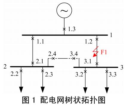 <b class='flag-5'>主動</b><b class='flag-5'>配電網(wǎng)</b>方向保護方案