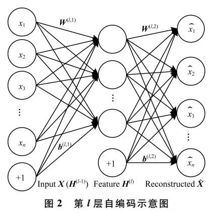 一種新的目標(biāo)<b class='flag-5'>分類</b>特征<b class='flag-5'>深度</b><b class='flag-5'>學(xué)習(xí)</b>模型