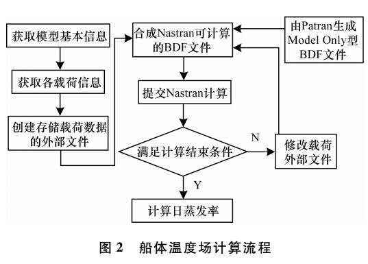 基于BDF<b class='flag-5'>溫度場(chǎng)</b><b class='flag-5'>計(jì)算</b>優(yōu)化