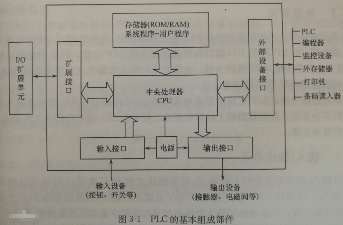 如何看懂<b>plc</b>电路<b>图</b>_如何看懂<b>plc</b><b>梯形图</b>