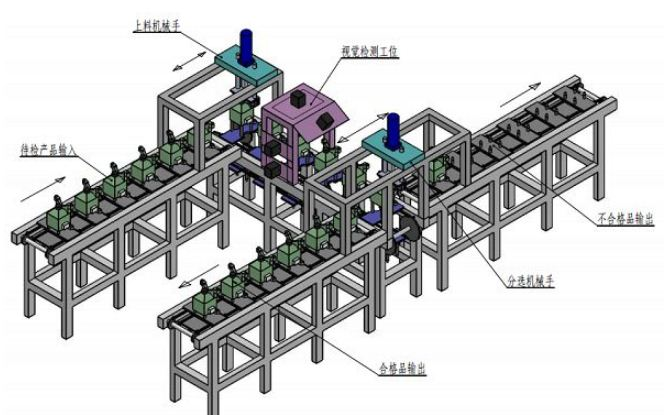 機(jī)械電氣專業(yè)的10大職業(yè)方向分析