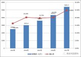 2017<b>年中国</b>集成电路产业运行情况