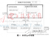 Vivado HLS嵌入式實時圖像處理系統(tǒng)的構(gòu)建與實現(xiàn)