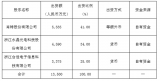 水晶光電聯合肖特設立子公司 升級一體化供應鏈能力