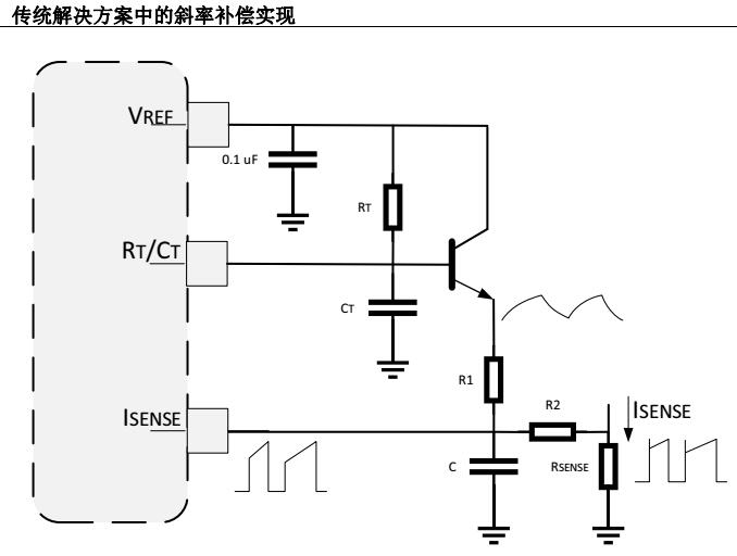 AN2375 - 使用CIP实现<b class='flag-5'>斜率</b><b class='flag-5'>补偿</b>的优势