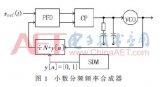 <b class='flag-5'>小数分频频率</b>合成器的实现方法