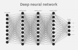AI的人工神经网络