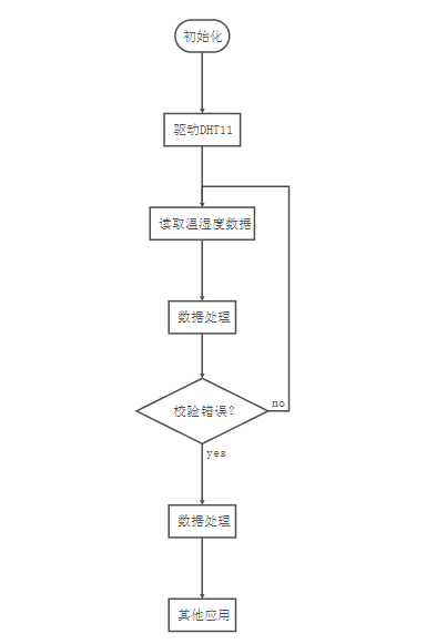 温湿度传感器简介数字温湿度传感器dht11介绍