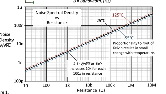 一個有趣小測試，了解噪聲電壓大小與電阻阻值