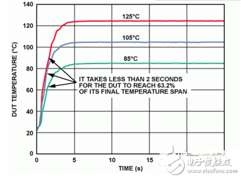 熱電偶測溫電路圖大全（環(huán)路供電/傳感器/OP07熱電偶測溫放大電路詳解）