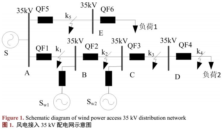 基于风电接入<b class='flag-5'>配电网</b><b class='flag-5'>继电保护</b>