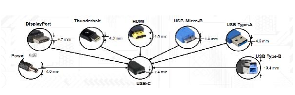 最新专用USB-C控制器芯片：简化设计的高集成度、降低BoM成本并加快USB-C电源系统的开发