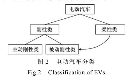 <b class='flag-5'>光</b><b class='flag-5'>伏</b><b class='flag-5'>充电</b>站实时运行<b class='flag-5'>策略</b>