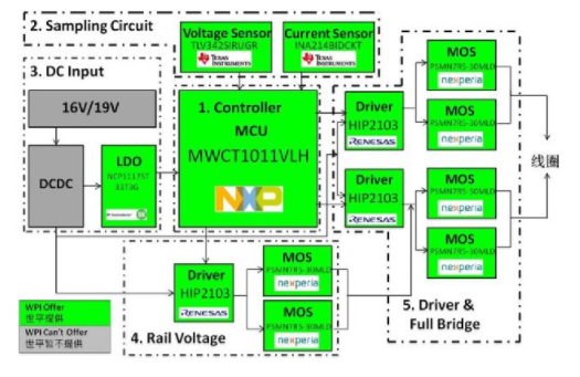大联大世平集团推出基于NXP产品的15W单线圈定频无线充电解决方案