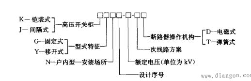 <b>高压</b><b>开关柜</b>五防是什么