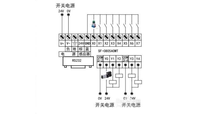 plc控制柜接线图讲解图片