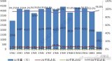 2018年2月國內(nèi)手機(jī)市場(chǎng)出貨量1812.2萬部，同比下降38.7％