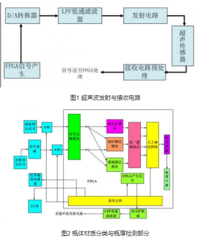 基于FPGA的超声波瓶体厚度检测分类研究