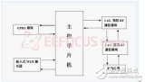 智能家居系统设计 实现对室内空气质量的监测及控制