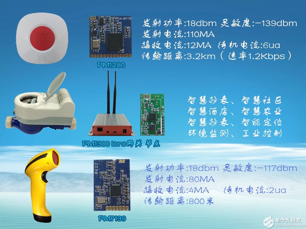 lora、fsk、ook、蓝牙模块、433组网；无线射频模块