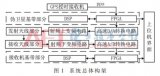 GPS伪卫星高精度室内定位技术研究与实现