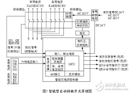 雙電源自動轉(zhuǎn)換開關(guān)基礎(chǔ)知識（工作原理、工作步驟、...