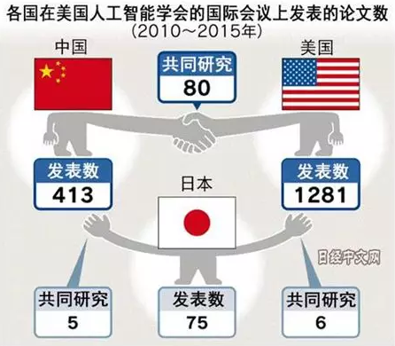 特朗普發起貿易戰的本質原因：中國人工智能崛起讓美國恐懼