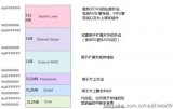 STM32的<b class='flag-5'>存儲器</b><b class='flag-5'>映射</b>詳解