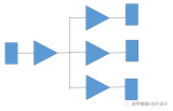 DC中有一个比较常用的方法:set_cost_priority -delay