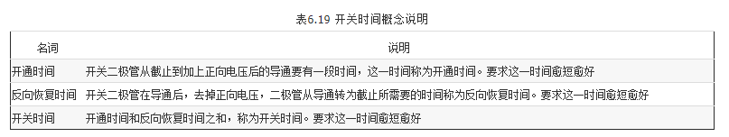 二極管開關電路故障檢測方法和電路故障分析