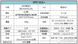 HTC U11+详细评测：相比小米 华为到底贵在哪里