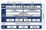 主流的工业互联网平台功能梳理和解读