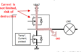 两个MOSFET串联在半桥时，电流的限制很关键