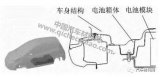 碳纤维复合材料对动力电池箱体进行轻量化设计的方法