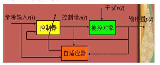 自适应控制的分类_自适应控制的主要类型