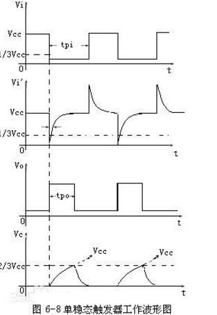 1,在没有受到外界触发脉冲作用的情况下,单稳态触发器保持在稳态;2,在