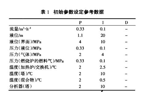 一文看懂pd控制器的参数整定