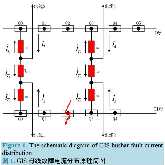 <b class='flag-5'>GIS</b>母线<b class='flag-5'>故障</b>定位方法