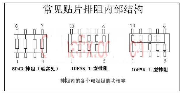 貼片排阻有方向嗎_排阻有正負(fù)極嗎