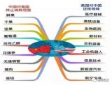 特朗普对华发起贸易战包括信息技术而中国没有反制的...