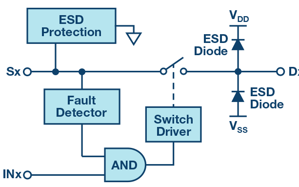集成电路模拟输入和输出进行高压瞬变保护设计