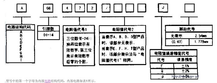 排阻引腳圖及內部結構介紹